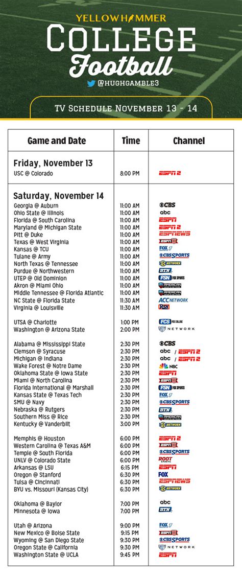 this weekend's college football games on tv
